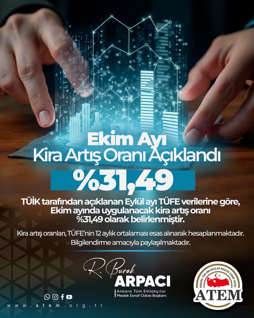 Ekim Ayı Kira Artış Oranı